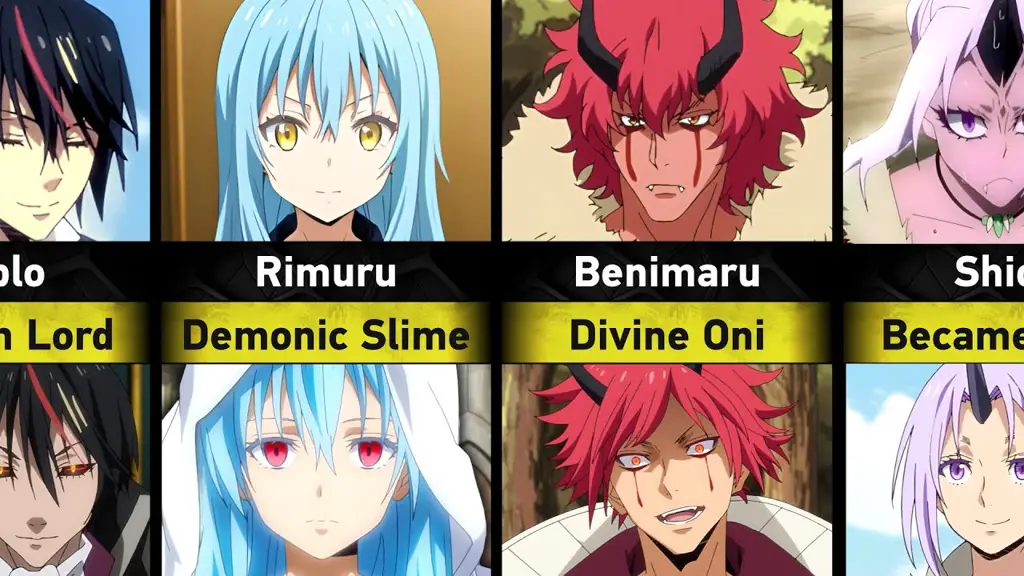 Keluarga dan teman-teman Rimuru Karakter-karakter dalam Tensura