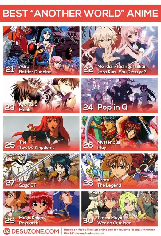 Tensura sebagai salah satu anime Isekai terbaik Daftar anime Isekai terbaik