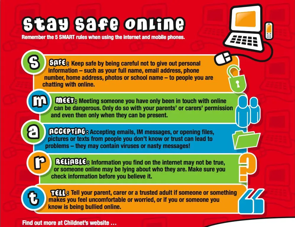 Praktik Aman Berinternet Tips aman berinternet untuk remaja