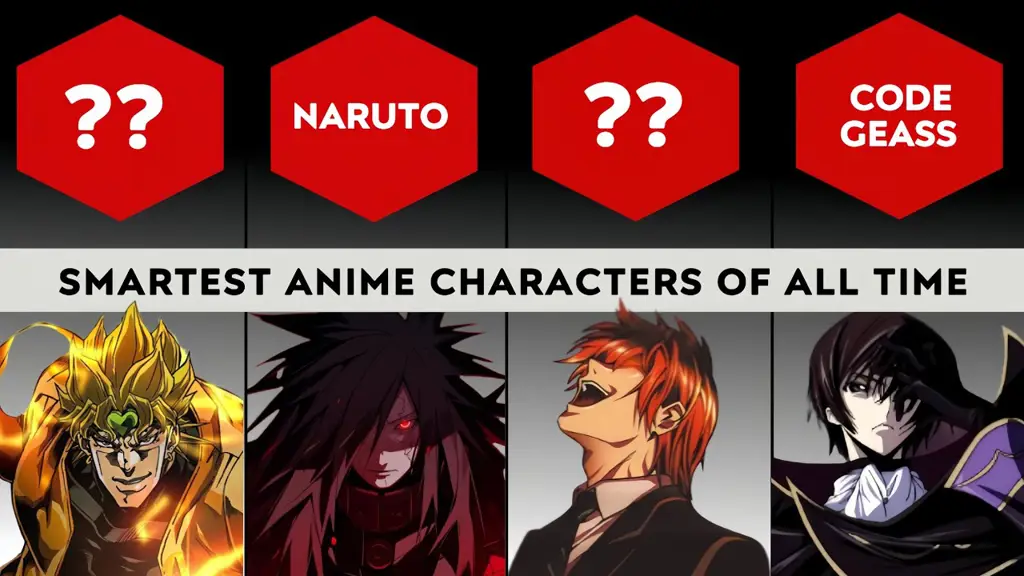 Perbedaan karakter Perbandingan karakter anime biasa dan semi