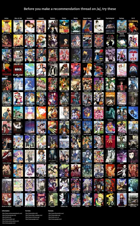 Rekomendasi Anime Populer Gambar berbagai poster anime populer