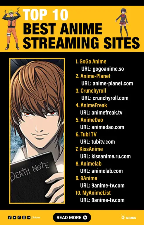 Memilih Situs Streaming Anime yang Tepat Perbandingan situs streaming anime