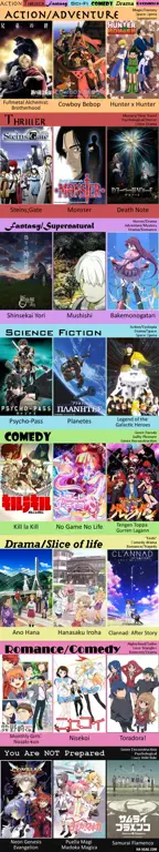 Berbagai Genre Anime Populer Gambar berbagai genre anime populer