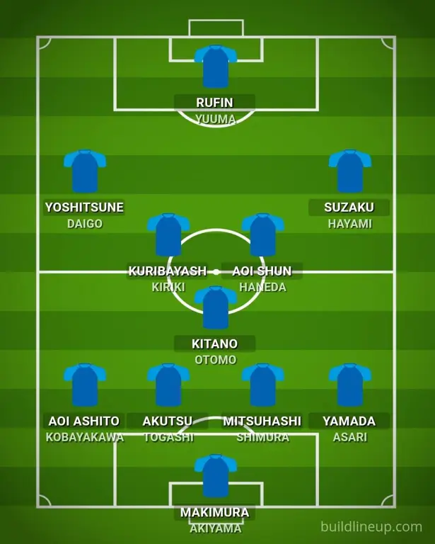 Aktifitas Pertandingan Sepak Bola Ao Ashi Pertandingan Sepak Bola dalam Anime Ao Ashi