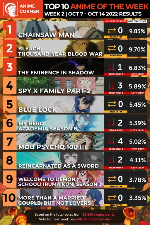 Rekomendasi Anime Terbaru Gambar poster anime terbaik tahun ini