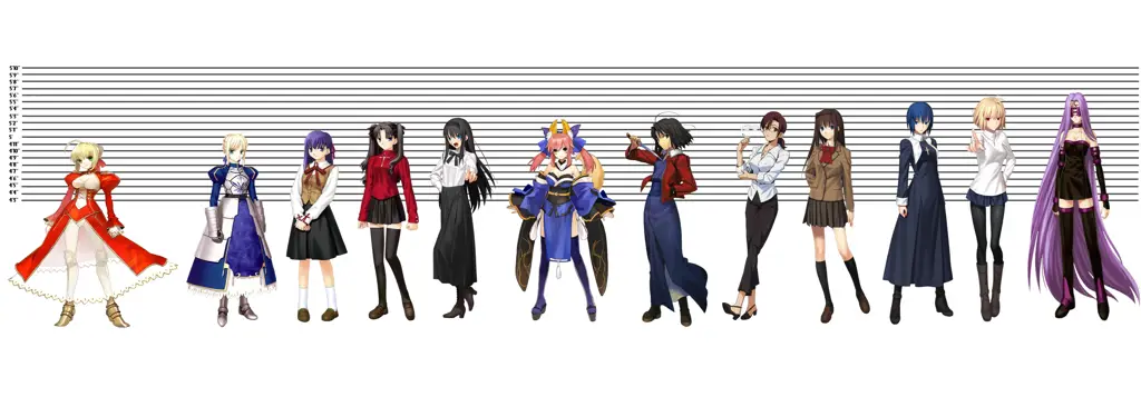 Perbandingan karakter dari berbagai rute Fate Stay Night Perbandingan karakter Fate Stay Night
