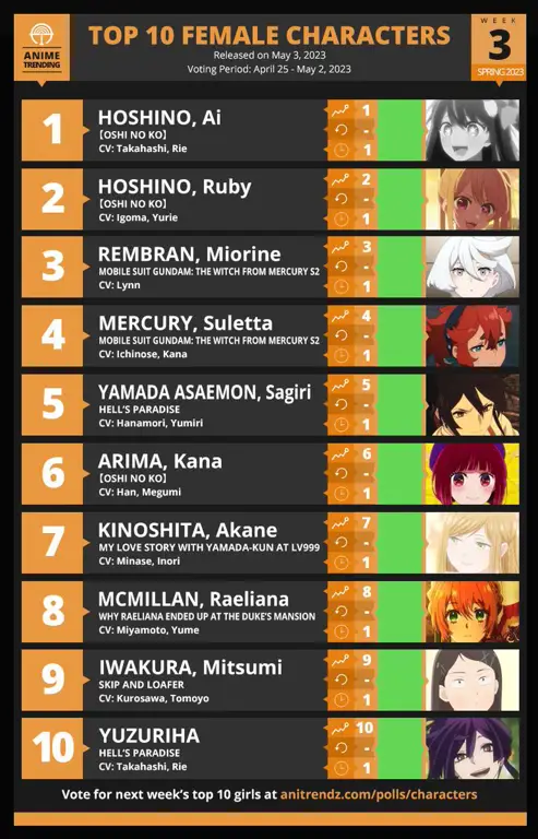 Daftar Anime Terbaru di ID.VIP yang Wajib Ditonton
