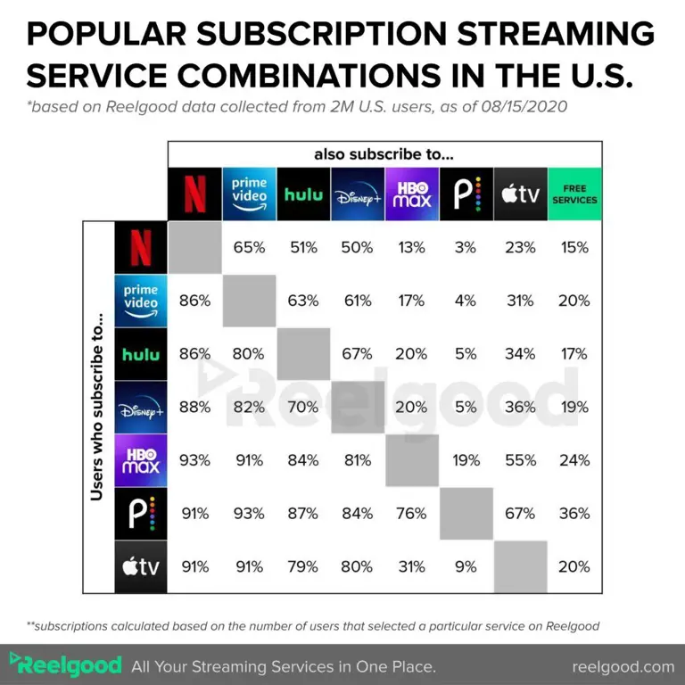 Perbandingan fitur dan harga berbagai platform streaming Tabel perbandingan layanan streaming anime