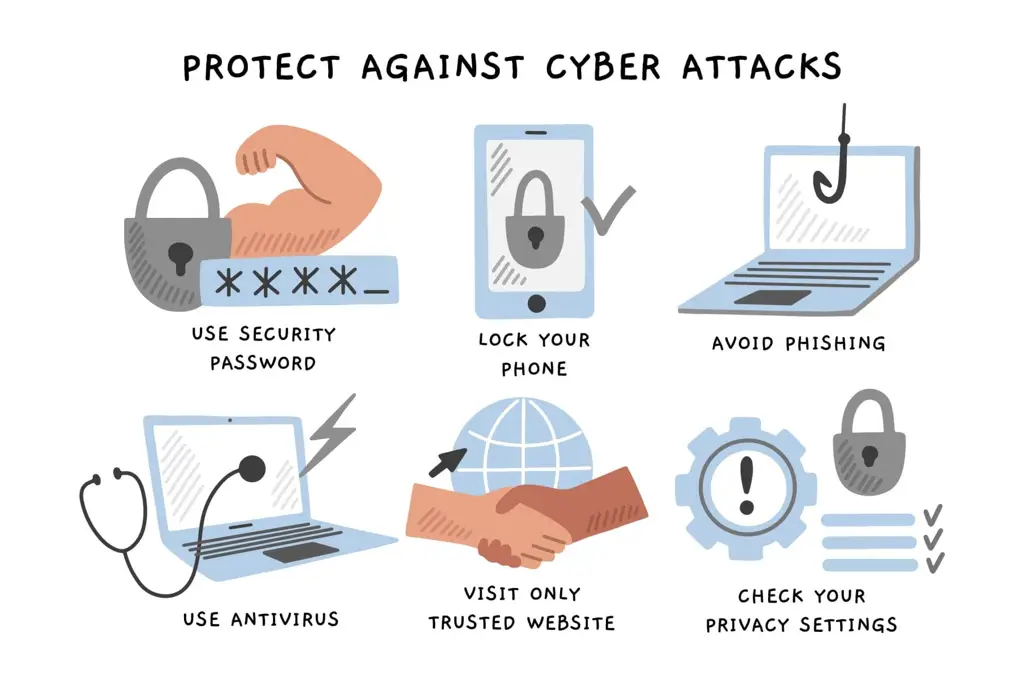 Lindungi Perangkat Anda dari Malware Tips Keamanan Komputer