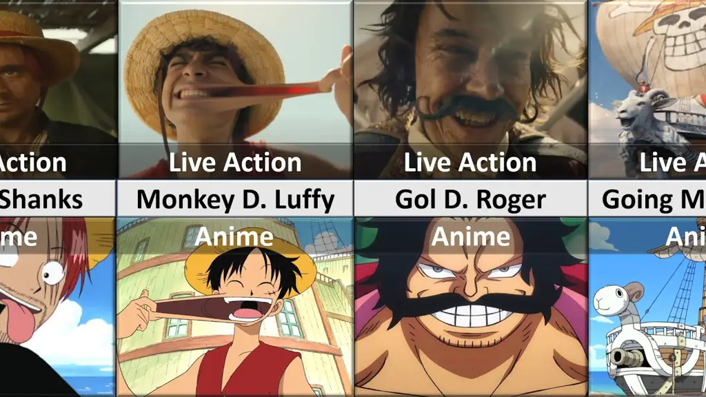 Temukan platform streaming terbaik untuk Anda Perbandingan platform streaming One Piece