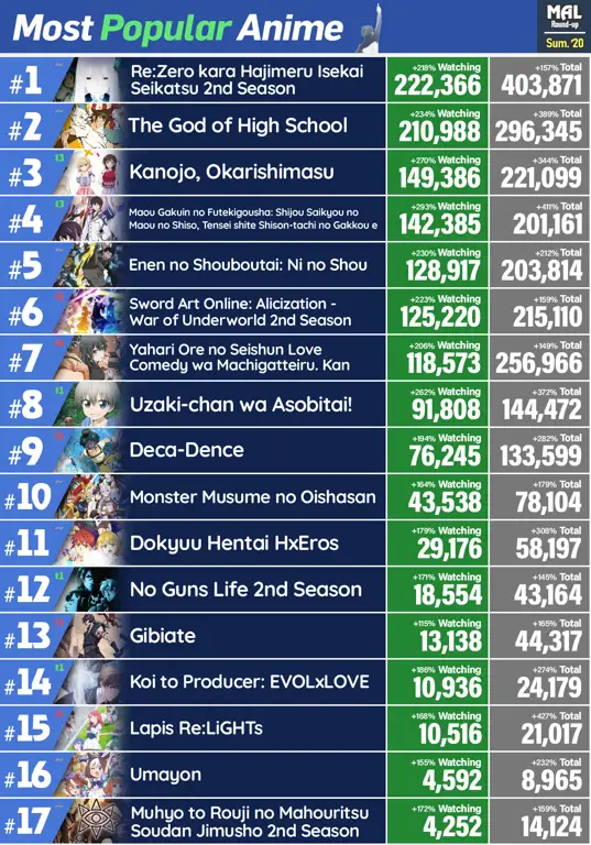 Daftar Anime Terbaik Sepanjang Masa Gambar poster anime populer
