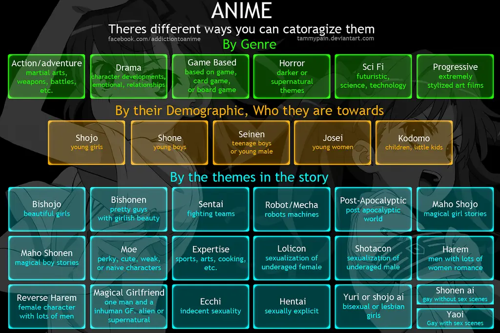 Beragam Genre Anime yang Menarik Gambar berbagai genre anime