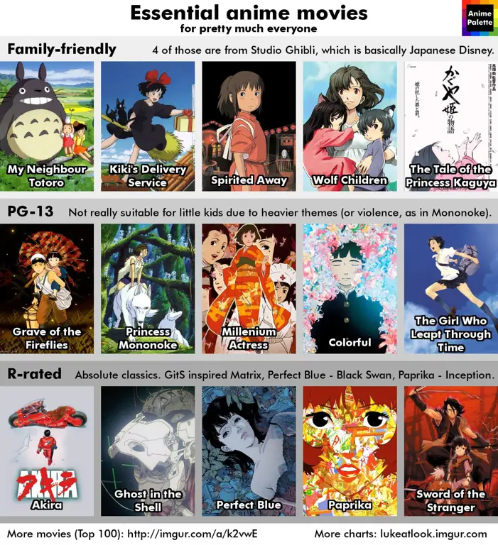 Mendapatkan Rekomendasi Anime Antarmuka rekomendasi anime