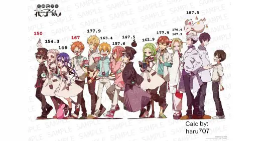 Perbandingan Aplikasi Nonton Anime Grafik perbandingan berbagai aplikasi nonton anime