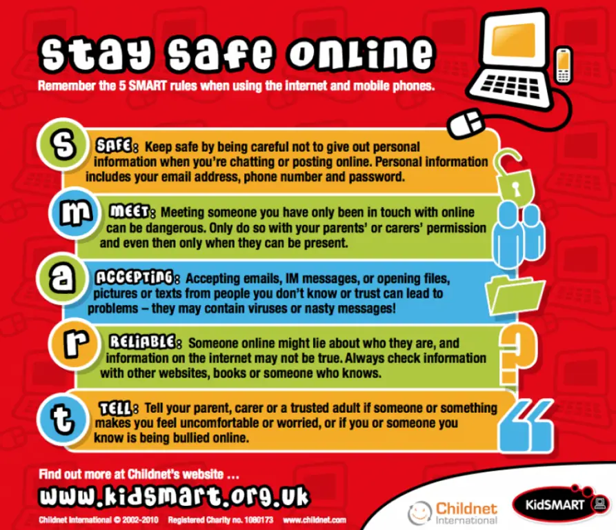 Keamanan Online Tips keamanan online