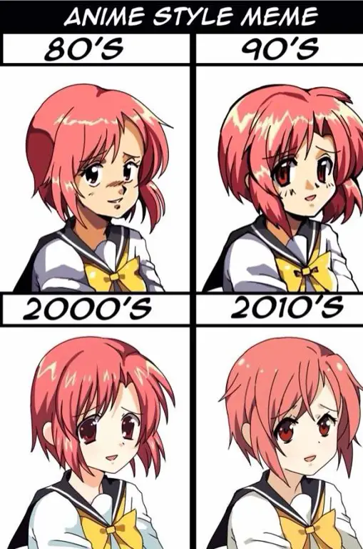 Perbandingan Gaya Animasi Perbandingan berbagai gaya animasi anime
