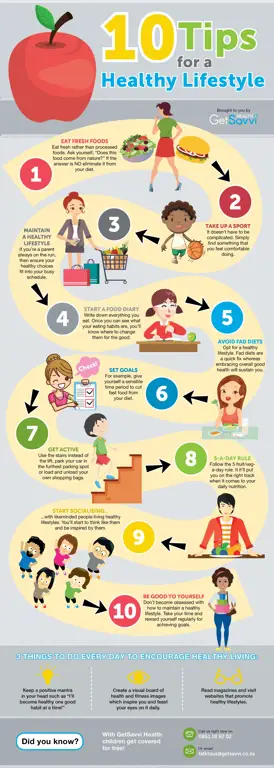 Gaya Hidup Sehat untuk Kesejahteraan Gambar yang menggambarkan gaya hidup sehat, seperti makan makanan sehat, berolahraga, dan cukup tidur