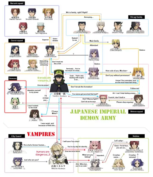 Perbandingan Anime Romantis Bagan perbandingan anime romantis